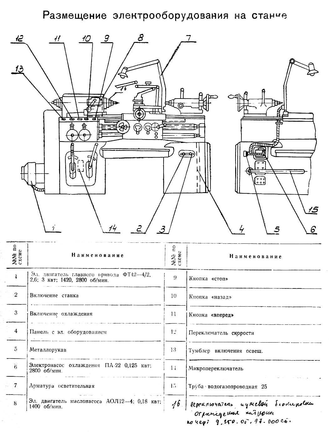 Розміщення електрообладнання на токарно-гвинторізному верстаті ІЖ-250 Розміщення електрообладнання на токарно-гвинторізному верстаті ІЖ-250